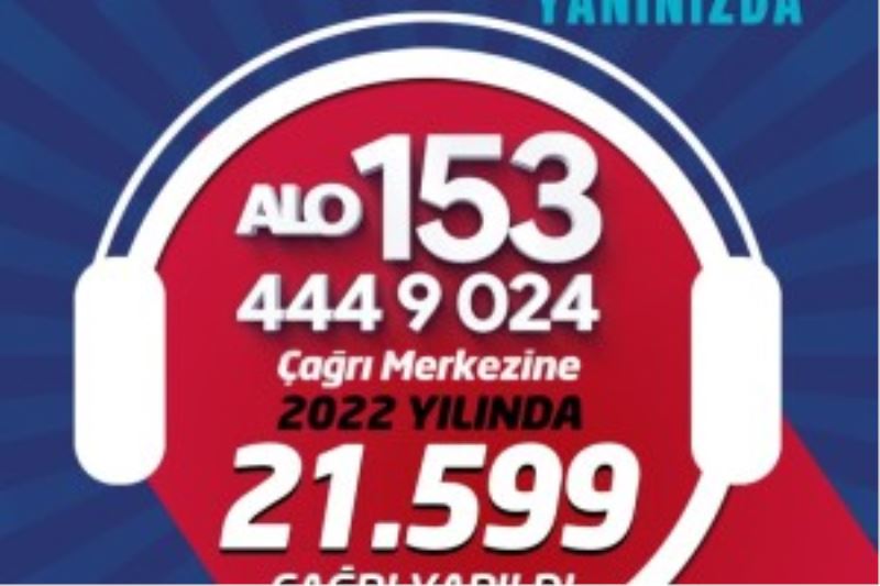 Alo 153 ve 444 9 024 numaraları 2022 yılında 21 bin 599 çağrı aldı