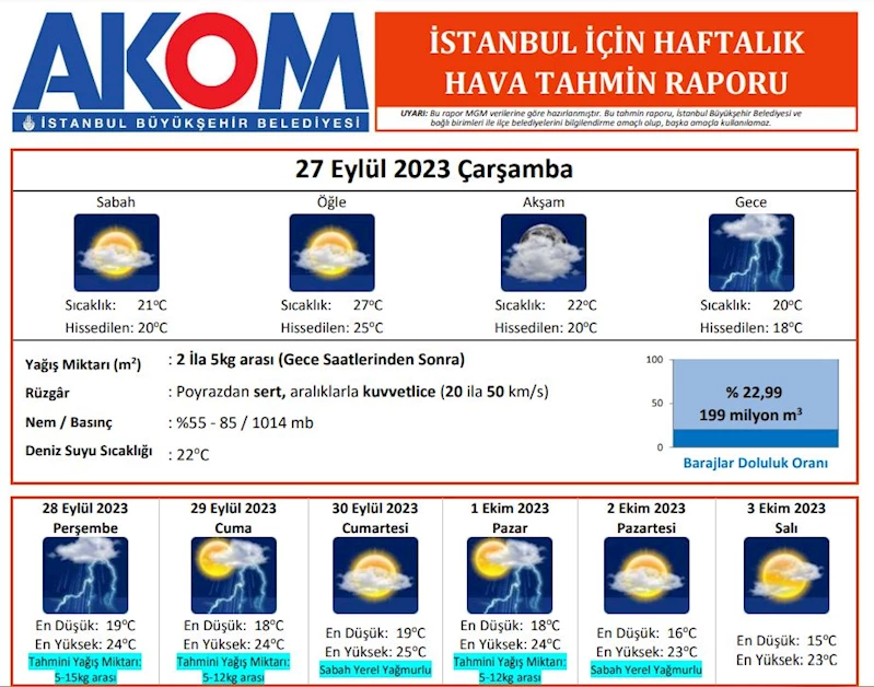 İSTANBUL’A YAĞMUR GELİYOR