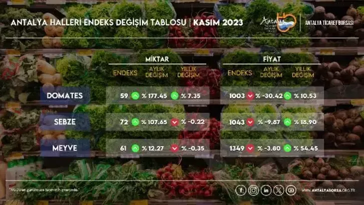 ATB KASIM HAL ENDEKSİNİ AÇIKLADI
