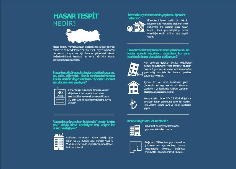 DEPREM SONRASI EN ÇOK YANITI ARANAN SORULAR ARASINDA YAPILARIN DURUMU OLDU