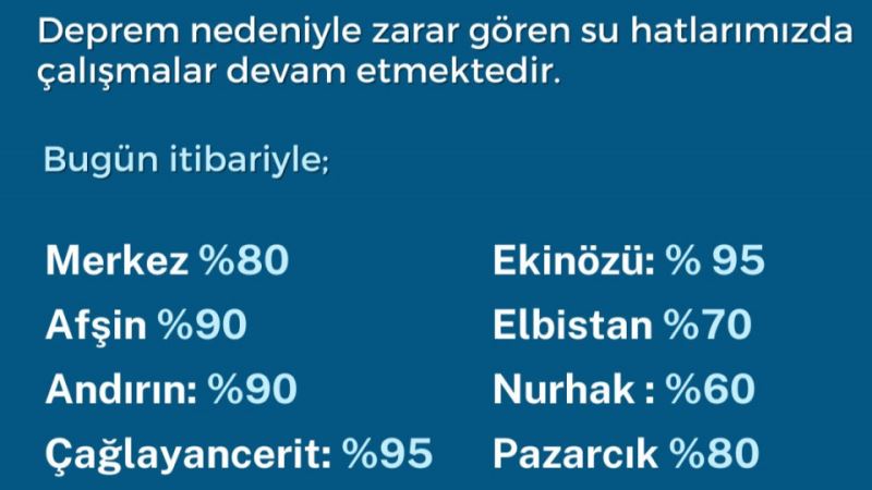 Büyükşehir Depremde Zarar Gören Su Hatlarını Onarıyor