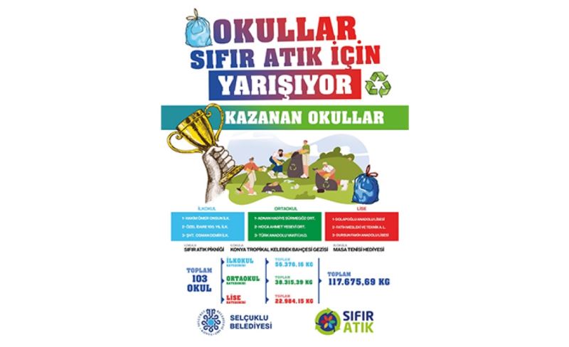 Ödül töreni 7 Haziran’da yapılacak SELÇUKLU’DA ATIK TOPLAMA YARIŞMASINDA DERECEYE GİREN OKULLAR BELLİ OLDU
