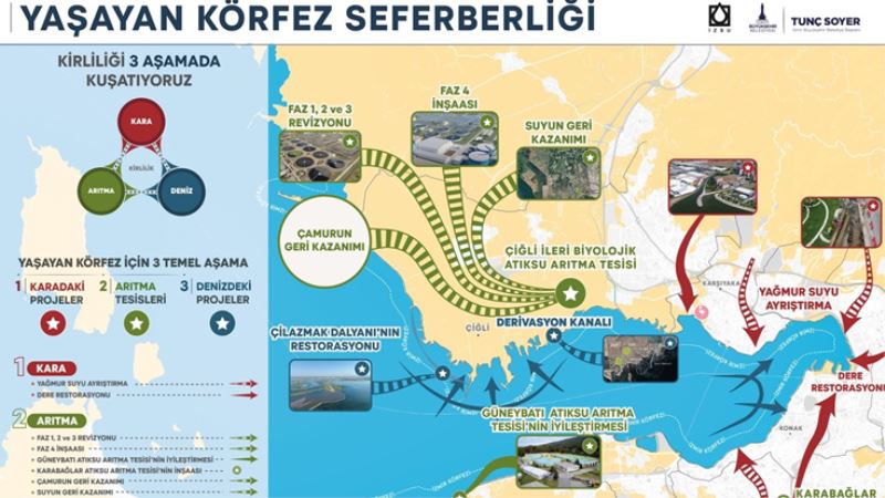 Yaşayan Körfez programı ile Körfez’deki iyileşme hızlandı