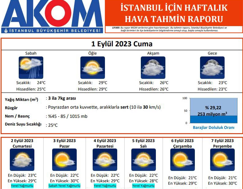 İSTANBUL’A BEKLENEN YAĞMUR GELİYOR