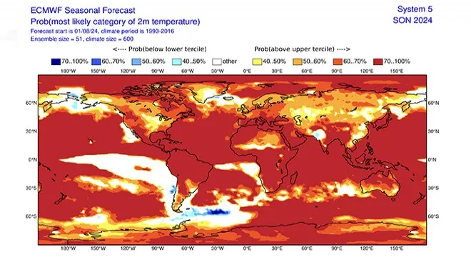 KENDİNİZİ HAZIRLAYIN.. ECMWF’DEN ‘ÇOK SICAK