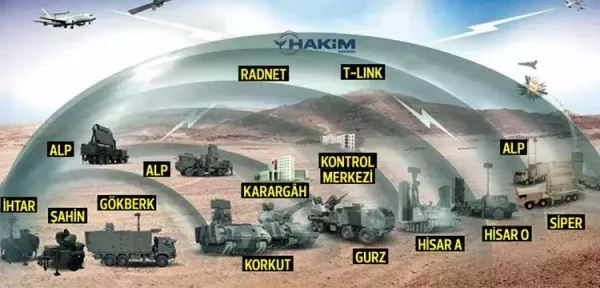 TÜRKİYE’NİN ÇATISI OLACAK.. ‘ÇELİK KUBBE’ BÖYLE AVLAYACAK